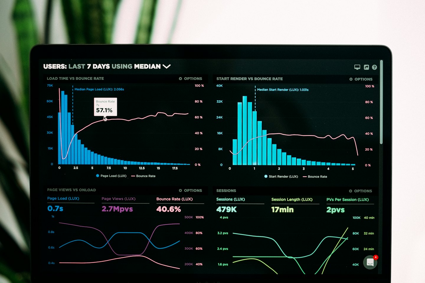 Laptop screen showing data analytics dashboard with charts.